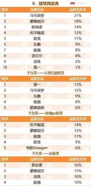 汇亚瓷砖好还是马可波罗瓷砖好(5)