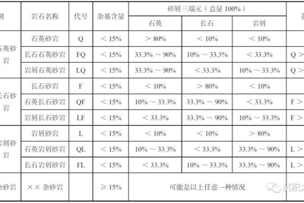 砂岩是什么岩石类型沉积岩.