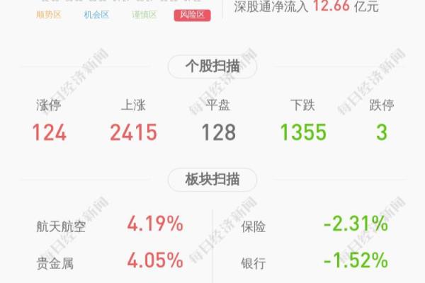 天津市占地面积大约是11305平方千米大约是多少公顷.