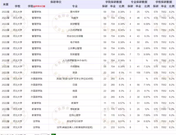 河北大学保研的都保的什么大学(5)