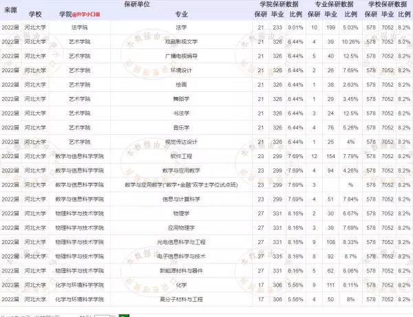 河北大学保研的都保的什么大学(6)
