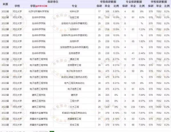 河北大学保研的都保的什么大学(7)