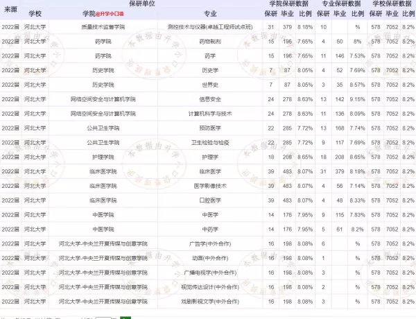 河北大学保研的都保的什么大学(8)