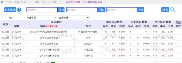 河北大学保研的都保的什么大学(9)