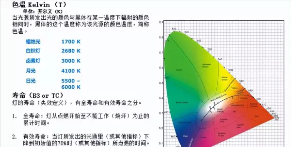 汽车灯泡的瓦数和k是什么意思(2)
