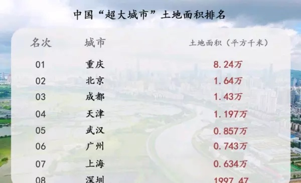 北京市多大面积平方千米以上(1)