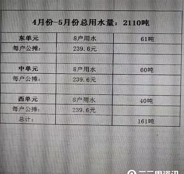 水费过高怀疑漏水怎么查(2)
