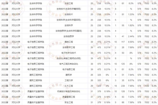 河北大学保研的都保的什么大学.