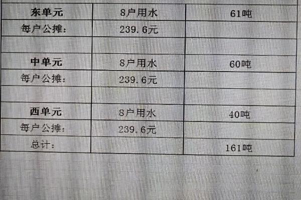 水费过高怀疑漏水怎么查.