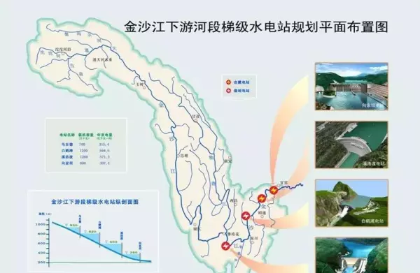 白鹤滩水电站的枢纽工程技术哪些是世界第一(13)