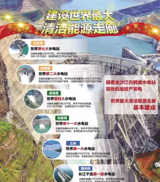白鹤滩水电站的枢纽工程技术哪些是世界第一(16)
