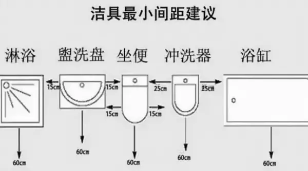 花洒高度一般是多少毫米(7)