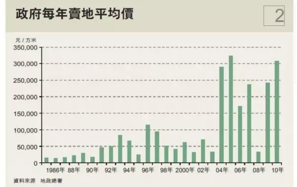 千尺豪宅等于多少平方米(6)