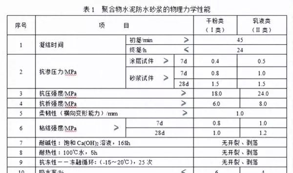 防水砂浆配合比设计规程jgjt137(1)