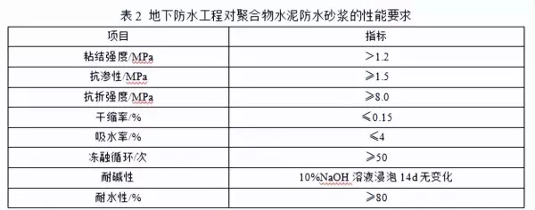 防水砂浆配合比设计规程jgjt137(2)