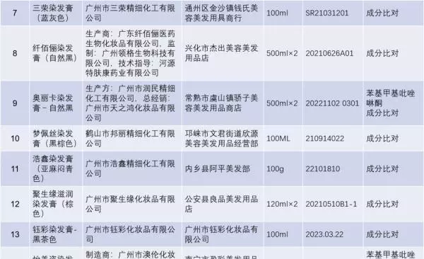 梦迪莎化妆品属于什么档次(3)