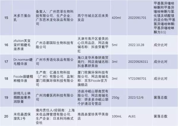 梦迪莎化妆品属于什么档次(4)