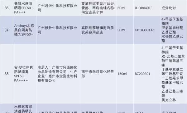 梦迪莎化妆品属于什么档次(7)