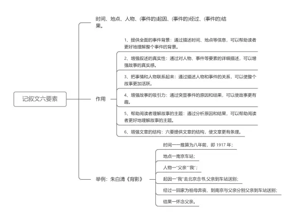 明线和暗线的区别以初中课文为例(1)