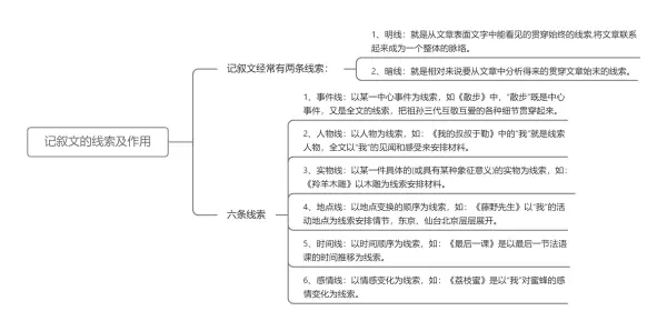 明线和暗线的区别以初中课文为例(2)