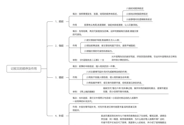 明线和暗线的区别以初中课文为例(3)