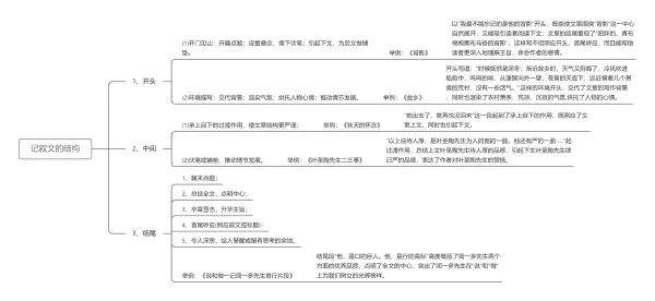 明线和暗线的区别以初中课文为例(5)