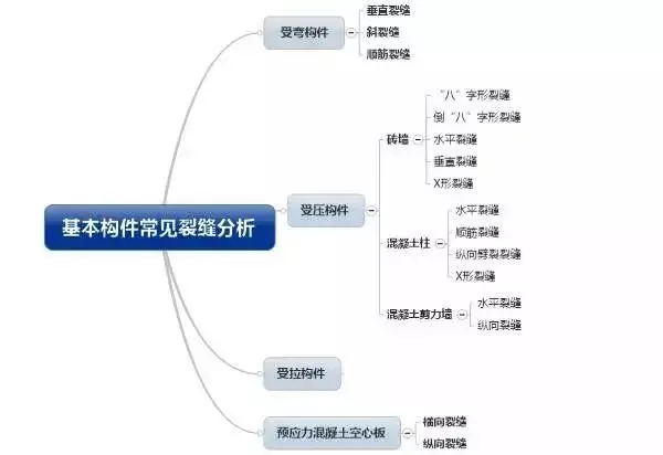 房子有裂缝正常吗有哪些相关规定(1)