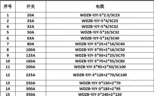 电源线线径与功率的计算方法(3)
