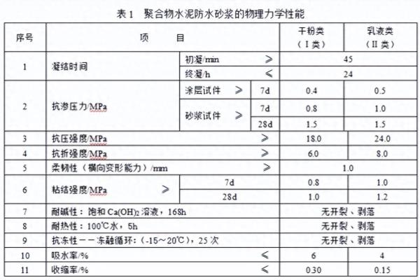 防水砂浆配合比设计规程jgjt137.