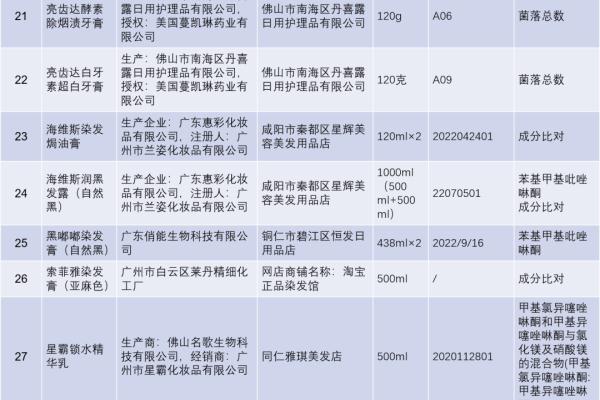 梦迪莎化妆品属于什么档次.