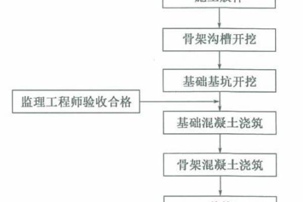 坡顶有重要建筑物的边坡工程混凝土强度.