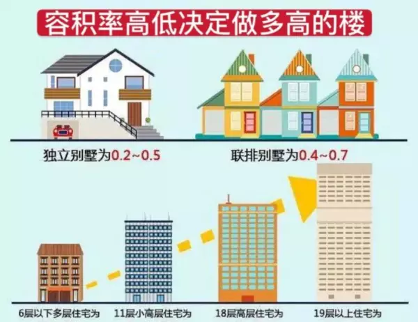 建筑面积比占地面积的数值叫什么(3)