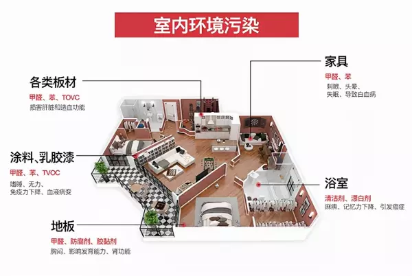 新沙发有甲醛吗,对婴儿有什么危害(3)