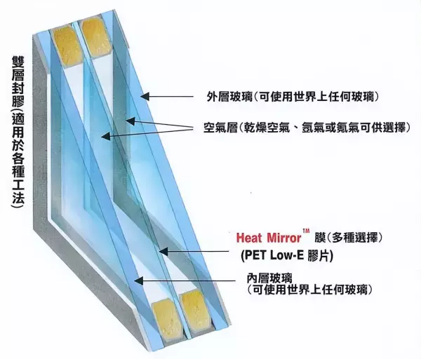 两层玻璃和三层玻璃有什么区别(5)