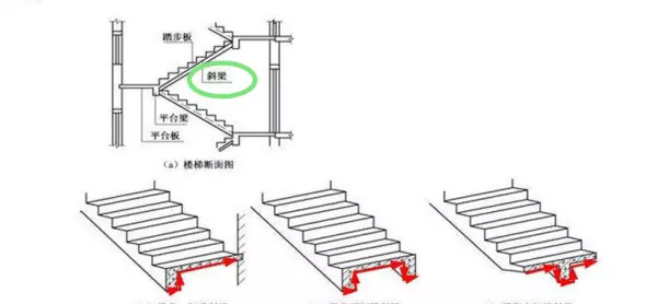 板式楼梯和梁式楼梯的区别和联系(2)