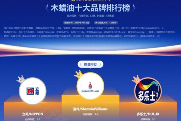国际油漆品牌十大排名有哪些品牌.