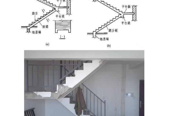 板式楼梯和梁式楼梯的区别和联系.