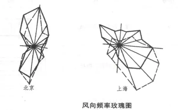 户型比例尺之间怎么换算(5)
