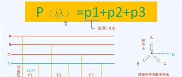 根3等于多少 怎么算(2)