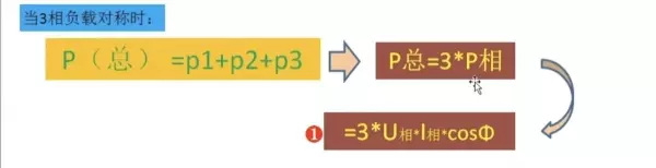根3等于多少 怎么算(3)