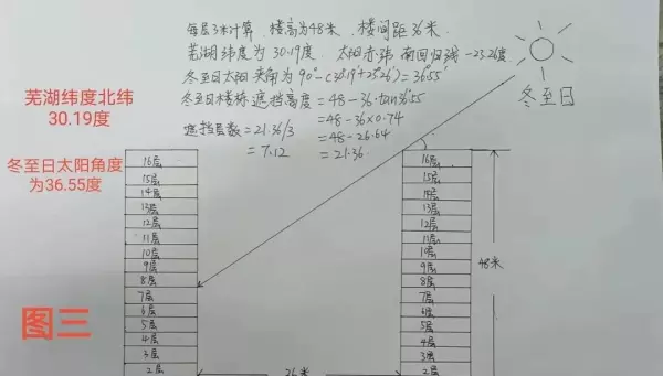 日照间距计算公式H为什么的高度差(3)