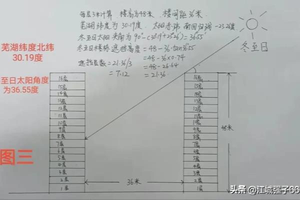 日照间距计算公式H为什么的高度差.