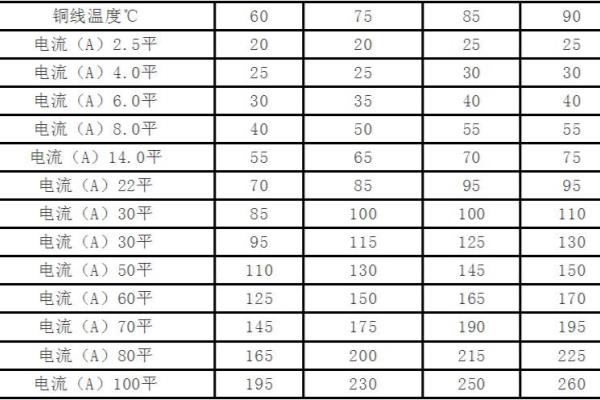电缆线规格型号一览表载流量功率.