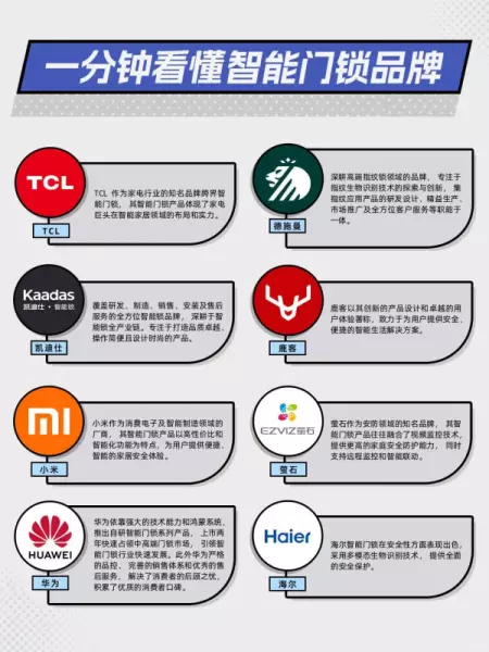 六喜源智能锁怎么样好用吗(3)