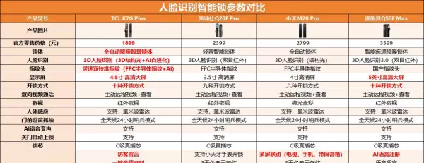 六喜源智能锁怎么样好用吗(6)
