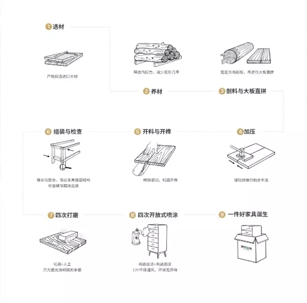 中国实木家具网站有哪些(7)