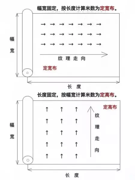 窗帘门幅2 8米是什么意思(4)