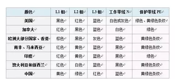 三相电颜色为什么是黄绿红蓝(3)