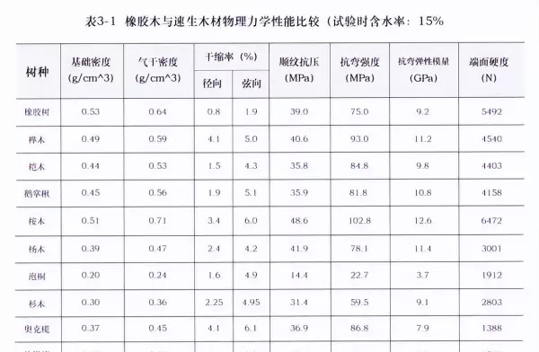 西南桦木和橡胶木哪个好(5)