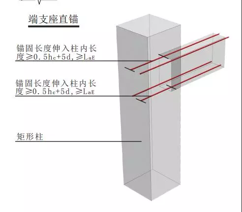 上翻梁上部钢筋在梁内锚固图集做法(10)